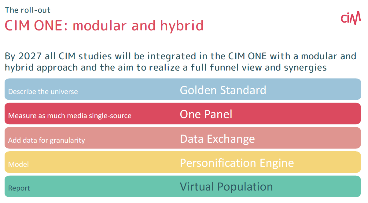 Article CIM ONE 5 piliers_08052026